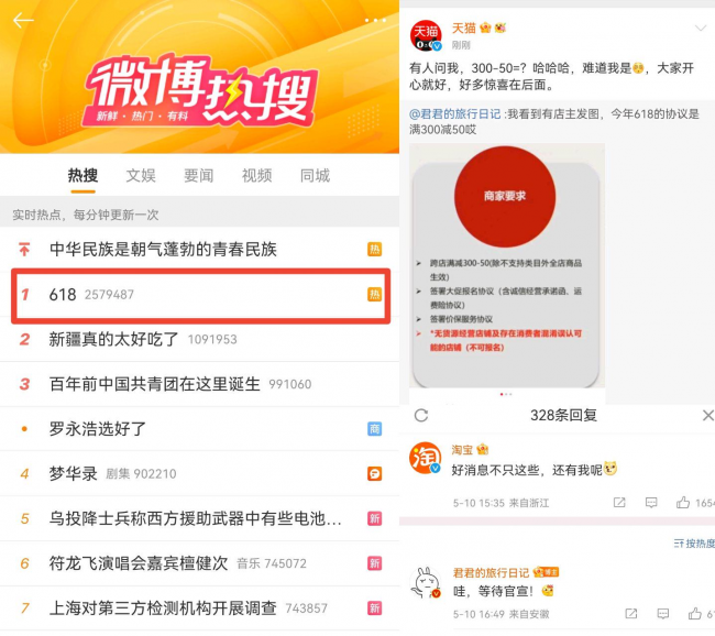 【简讯】618满300减50登上热搜第一，天猫官方自嘲是250