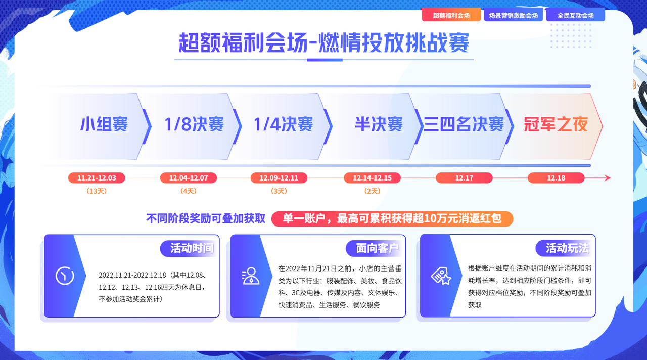 巨量千川燃情好物季福利大放送！最高近40万元红包等你来拿！