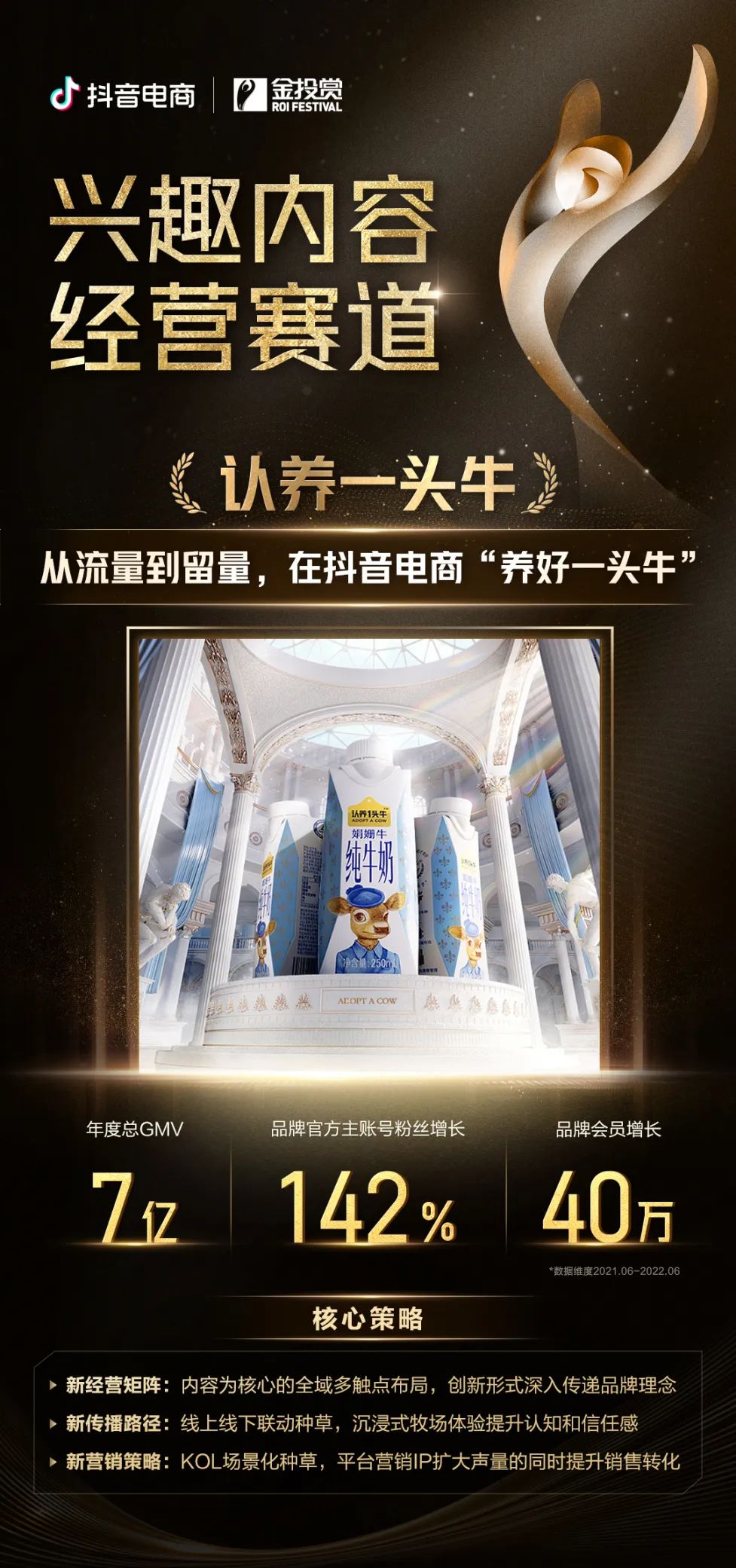 「兴趣内容经营」新思路！抖音电商x金投赏优秀获奖案例公布