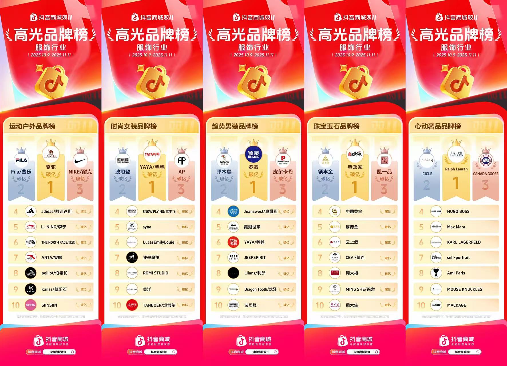 破亿品牌数持续增长，抖音电商双11「高光品牌榜」发布