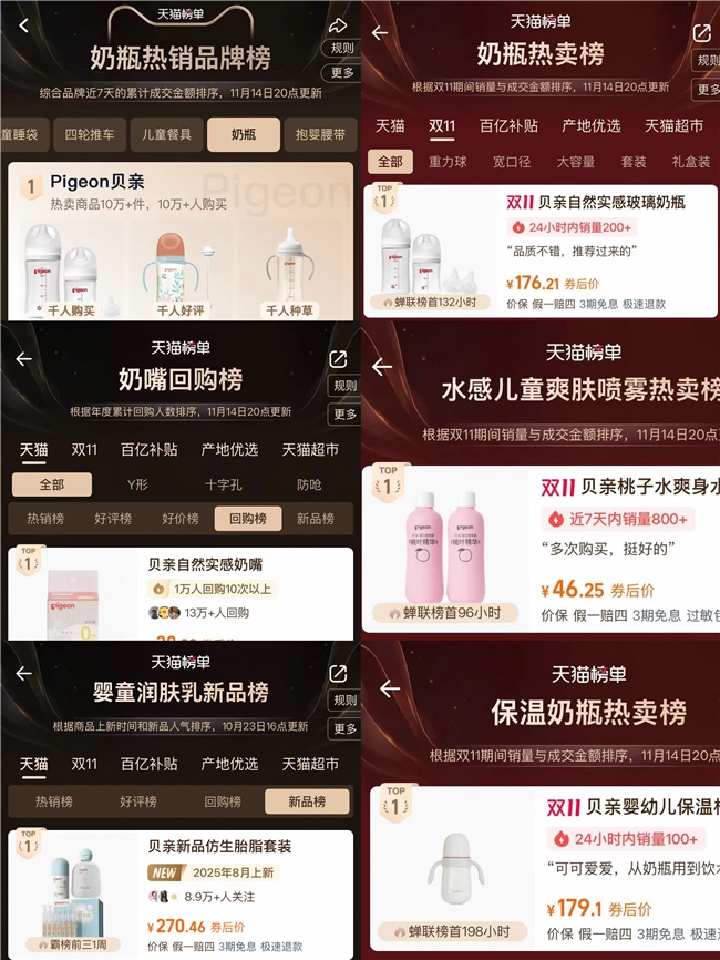 贝亲双11引领母婴消费热潮，做中国爸妈的科学育儿信赖之选