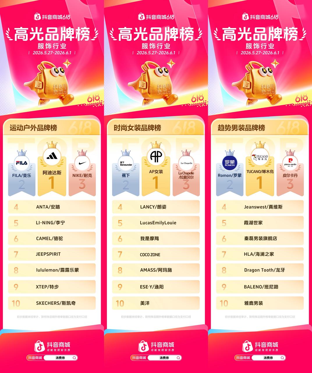 抖音商城618开门红高光榜单出炉，多行业品牌集中爆发