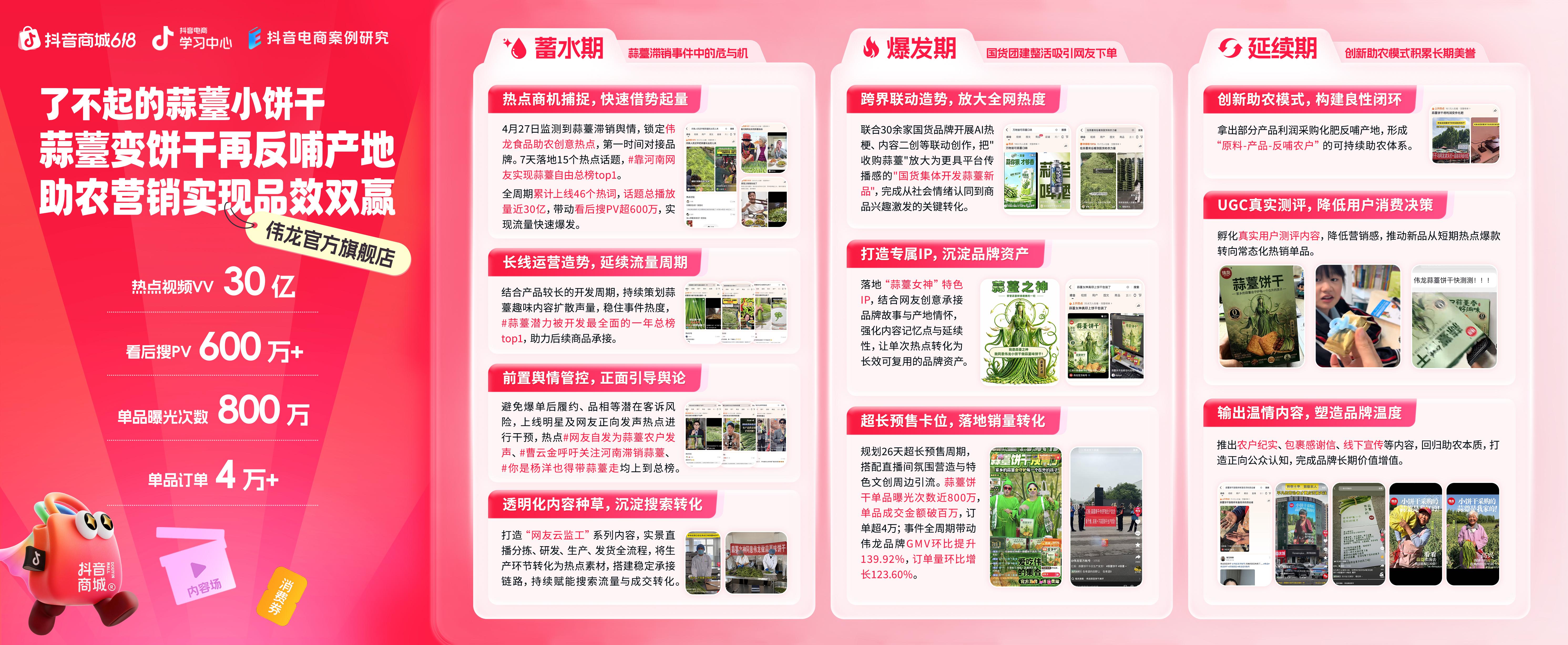 全品类多点开花，抖音商城 618 以真实案例展现商户增长新路径