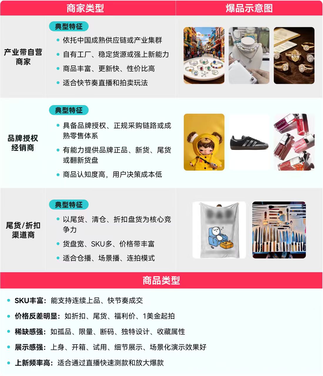 这些品类跟着选都能爆！一文读懂TikTok Shop美区跨境POP商家直播拍卖选品指南	