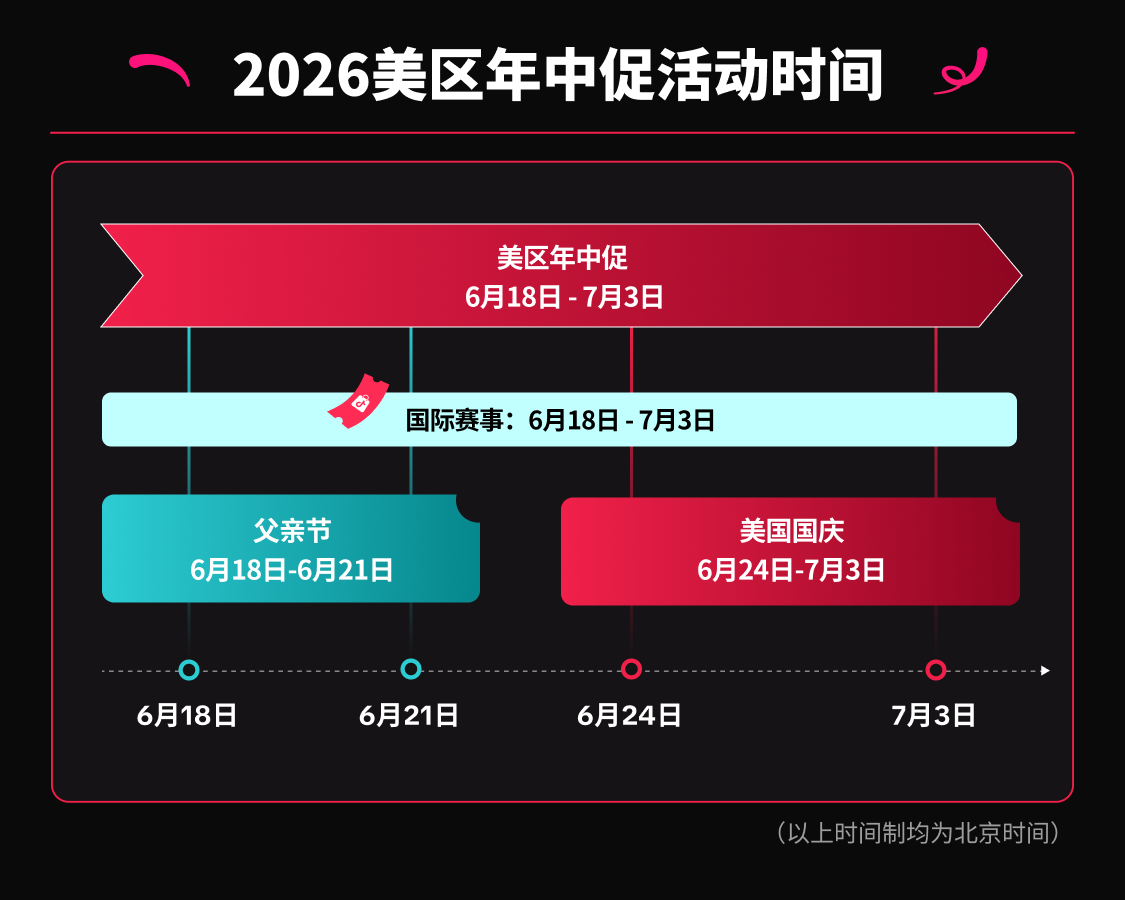 迎接年中最大商机！TikTok Shop美区年中促重磅“开赛”