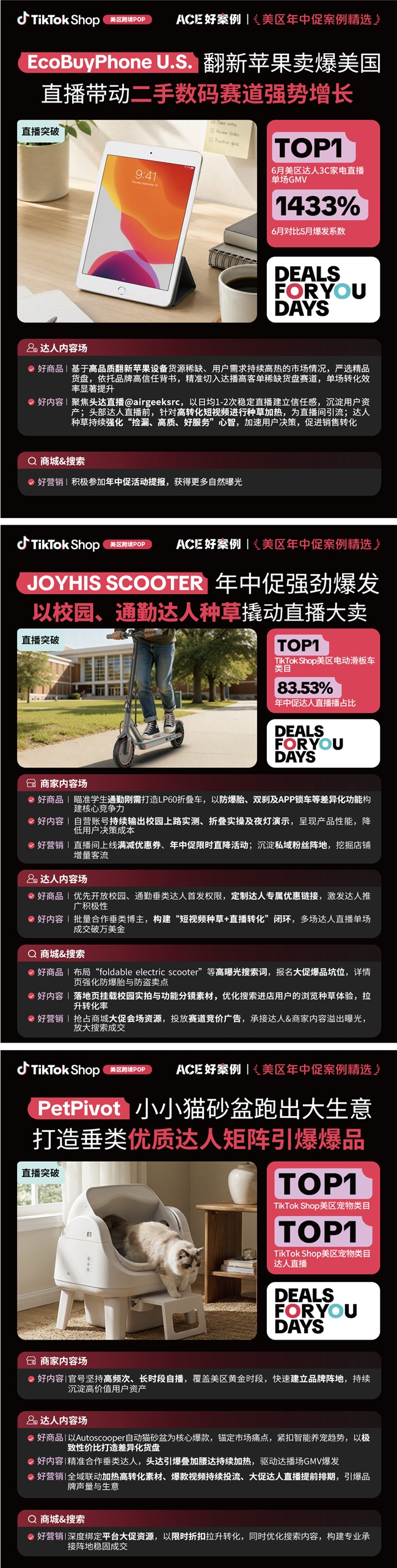 近翻倍增长，再攀新高！TikTok Shop美区年中促跨境POP优秀案例重磅发布